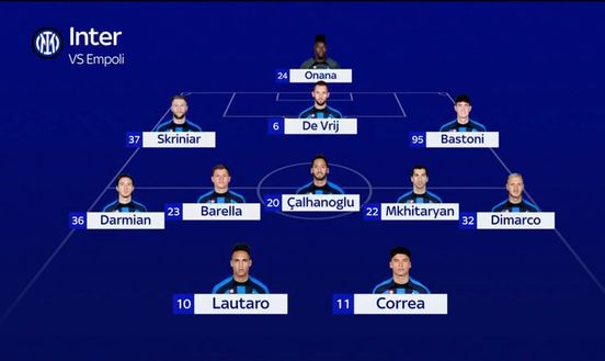 Sky – Inter-Empoli, Correa e De Vrij titolari: le probabili scelte di Inzaghi- immagine 2