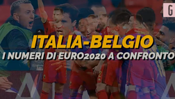 VIDEO Europei 2021, verso Belgio-Italia: i numeri delle due Nazionali a confronto