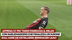 VIDEO Salisburgo-Milan 1-1, la sintesi: Saelemaekers firma il pareggio in Champions