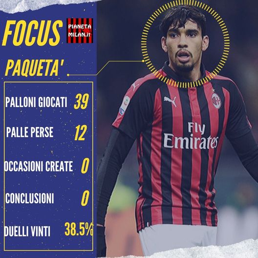 Dati e statistiche di Paquetà, trequartista in Verona-Milan Dati e statistiche di Paquetà, trequartista in Verona-Milan