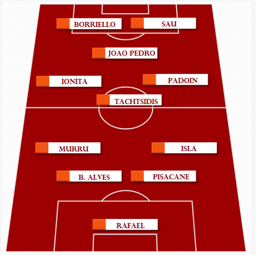 Palermo-Cagliari: grafica formazione sarda Palermo-Cagliari: grafica formazione sarda