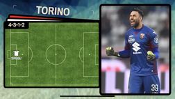 Video – Due volti nuovi in difesa e Linetty: sarà così il Torino 2020/2021?