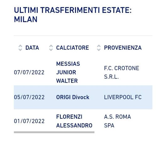 Junior Messias contratto