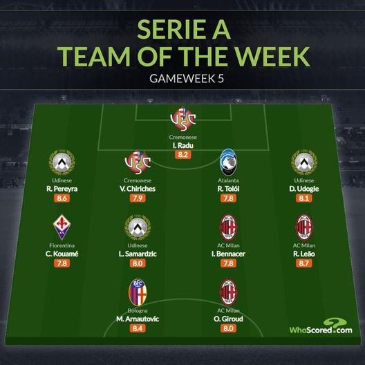 Riscatto Radu: portiere della settimana per la seconda volta su 5. Inserito in squadra del mese- immagine 2