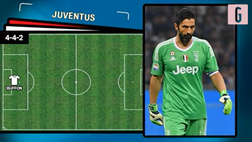 VIDEO Sassuolo-Juventus, Pirlo e le novità di formazione: così in campo al Mapei Stadium?