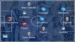 Top 11 Serie A 2016/17: bene Juve e Napoli, nessun giocatore dell’Inter presente