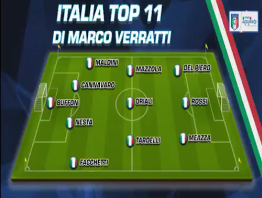  Top 11 d Marco Verratti 