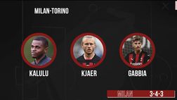 Milan-Torino, la probabile formazione dei rossoneri di Pioli | VIDEO