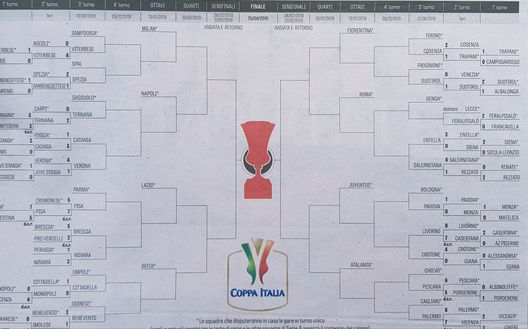 Gazzetta dello Sport Gazzetta dello Sport