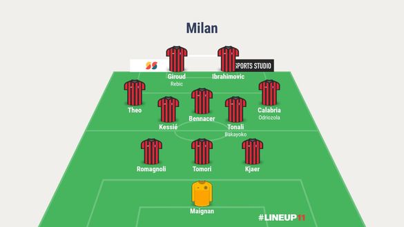  Milan 3-5-2 