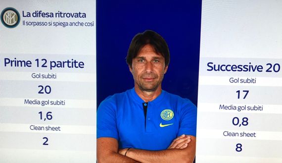 Sky Sport Sky Sport