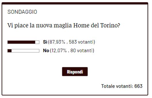 Torino, i lettori approvano la nuova maglia Home e Away del club- immagine 2