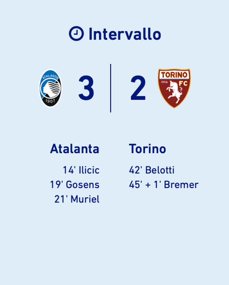 ULTIM’ORA – Gol di Gosens o autogol di Sirigu: la prima scelta della Lega Calcio- immagine 2
