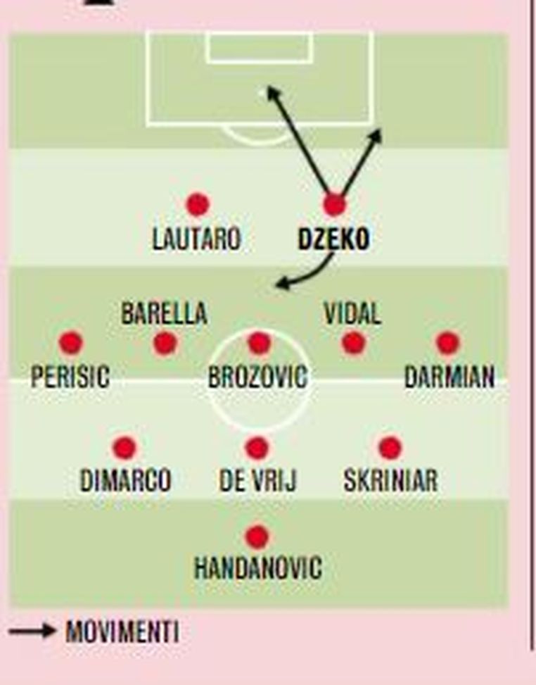 Inter, Dzeko e le sue tre dimensioni. “È una garanzia, c’è un solo interrogativo”- immagine 2