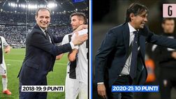 VIDEO Juventus-Inter, confronto tra le cavalcate finali di Allegri e Simone Inzaghi