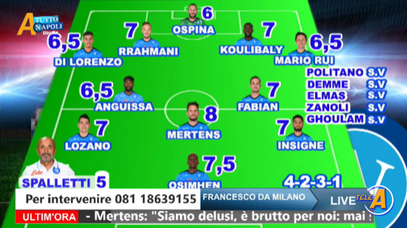 Le pagelle di Paolo Del Genio FOTO Napoli-Sassuolo, le pagelle di Del Genio: l’unica insufficienza è a Spalletti!- immagine 3