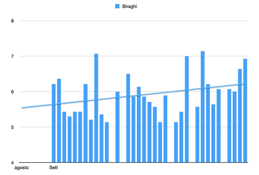 La crescita di Dodò e Biraghi basilare per il rilancio della Fiorentina- immagine 3