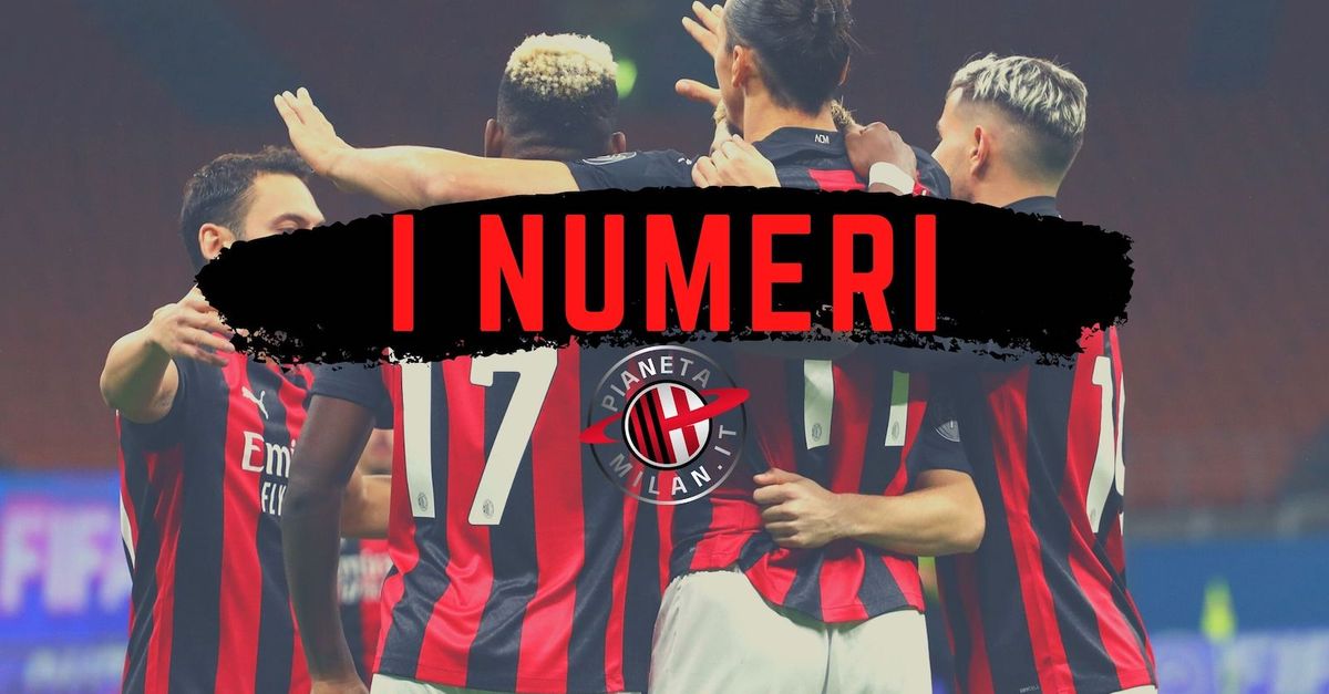 TorinoMilan 07 numeri, curiosità e statistiche Serie A News Milan TorinoMilan 07 numeri, curiosità e statistiche Serie A News Milan