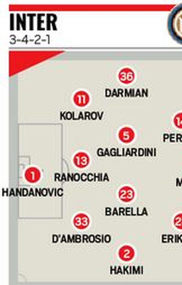  La formazione probabile di inter-Parma secondo TS 