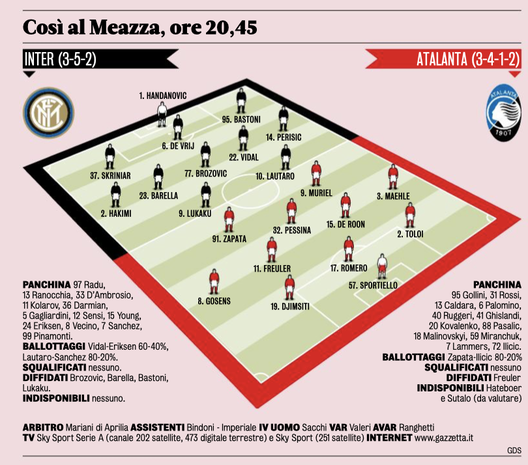  Fonte: La Gazzetta dello Sport 