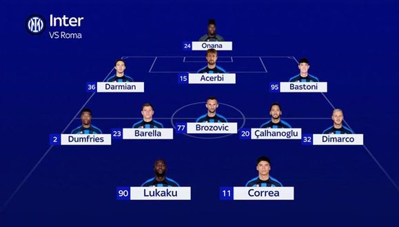 Sky – Inter, Inzaghi ha scelto: Lukaku-Correa all’Olimpico. In mezzo ecco chi riposa- immagine 3