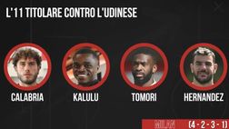 Milan-Udinese, la probabile formazione di Pioli: manca Tonali | VIDEO