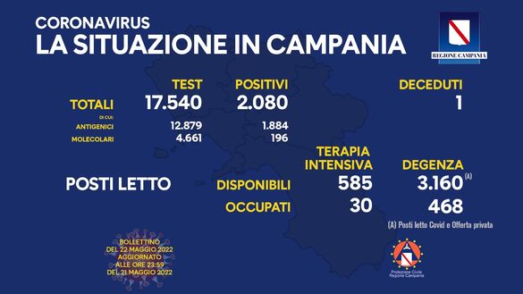 Coronavirus, il bollettino della Regione Campania di oggi 22 maggio- immagine 2
