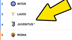 Penalizzazione Juventus: arriva l’annuncio che fa godere i tifosi