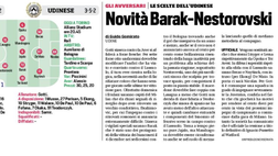 Corsport: Udinese, novità Barak – Nestorovski