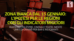 VIDEO Coronavirus, zona bianca dal 15 gennaio? Palestre, cinema e bar, ecco cosa potrebbe cambiare