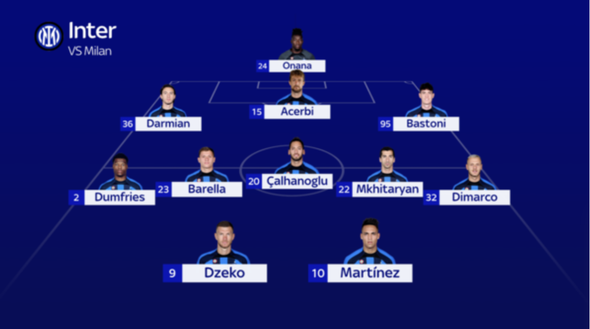 Euroderby, le probabili formazioni di Inter-Milan: c’è Dzeko, novità Thiaw e Leao- immagine 3