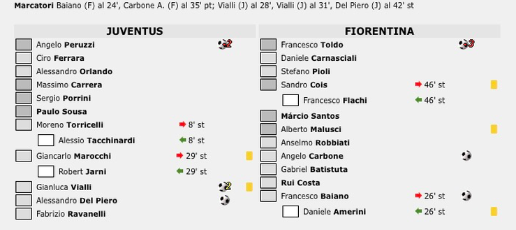 Il tabellino di Juventus-Fiorentina 3-2 del 4 dicembre 1994 Il tabellino di Juventus-Fiorentina 3-2 del 4 dicembre 1994