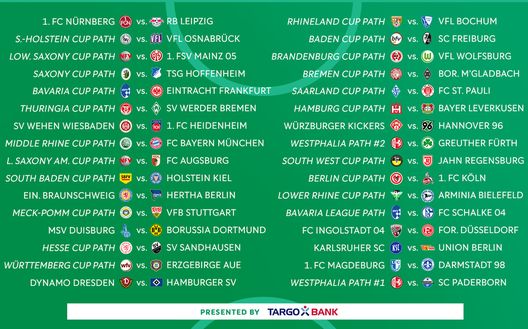 Coppa di Germania, il tabellone del primo turno 