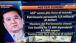 Mancini fiducioso sul Suning: “Resto, zero dubbi”. Ecco il progetto dei cinesi