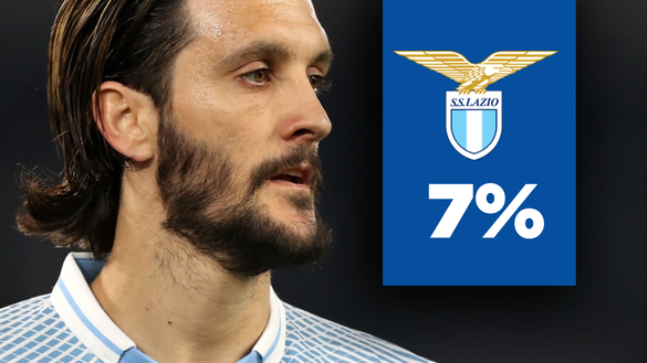 Luis Alberto 