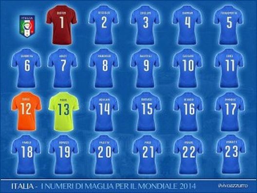  Numeri Italia - fonte Profilo Twitter Nazionale Italiana 
