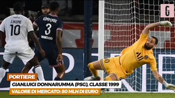 VIDEO, Donnarumma e non solo: ecco i migliori U23 dei top 5 campionati