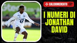 Calciomercato Milan, Jonathan David già a gennaio? I suoi numeri