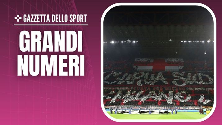 Milan-Sassuolo Serie A 2023-2024 numeri