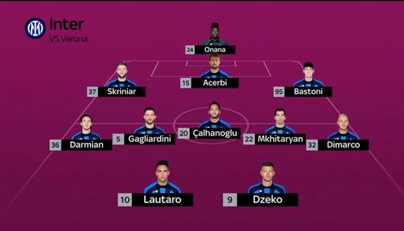 Inter Hellas Verona probabile formazione
