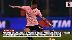 VIDEO Dybala, la carriera della ‘Joya’ dal Palermo alla Juventus, dai gol all’addio