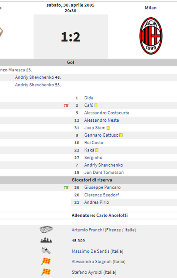  Tabellino Fiorentina-Milan, 31 aprile 2005 