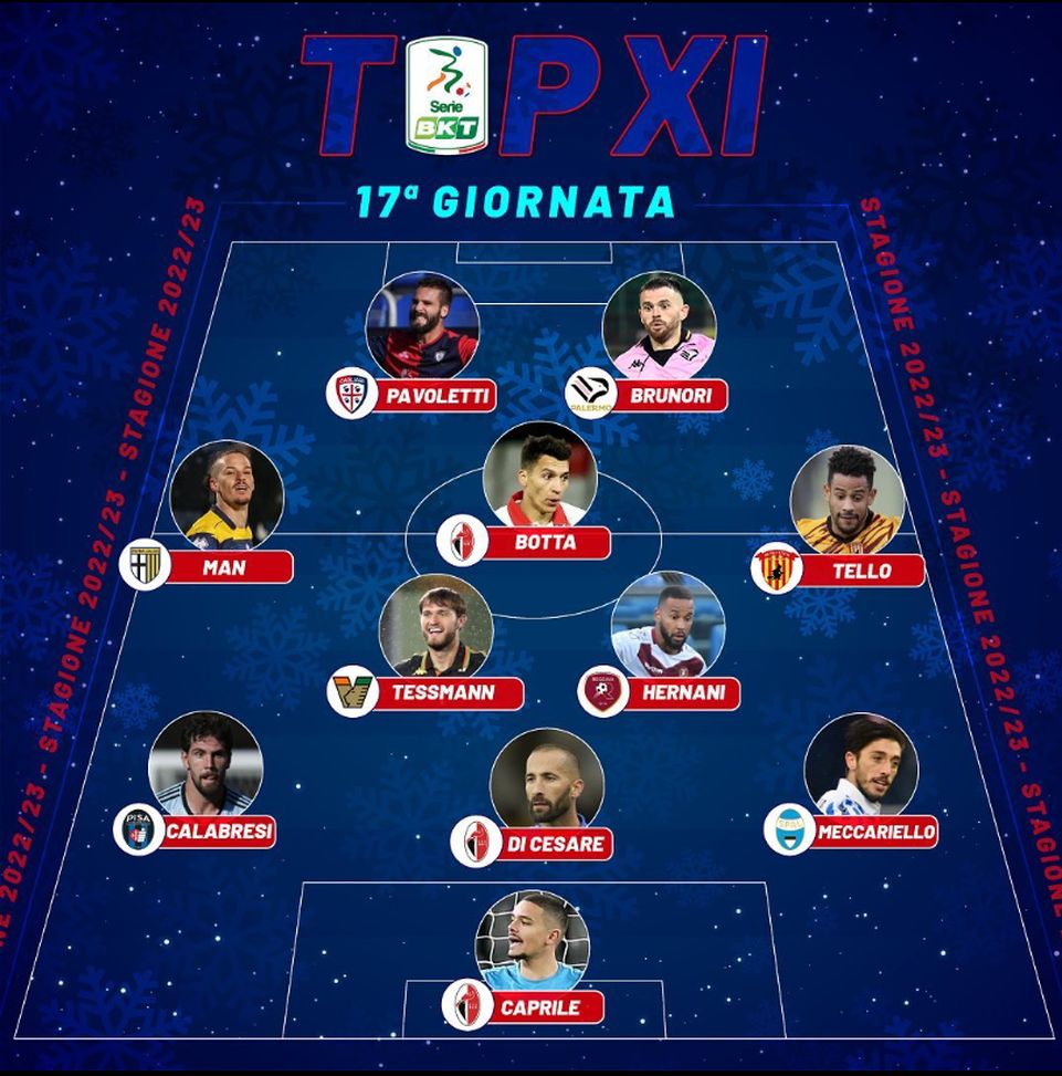 Serie B, la top 11 della diciassettesima giornata: c’è anche un giocatore del Palermo- immagine 2