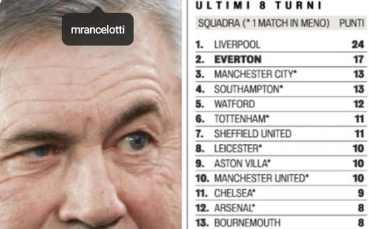 Occhio Liverpool: l'Everton sta...arrivando Occhio Liverpool: l'Everton sta...arrivando