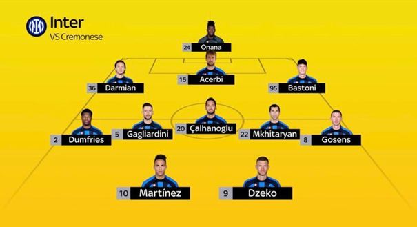 Cremonese-Inter, probabile formazione: chance per Gosens? Torna Dumfries- immagine 3
