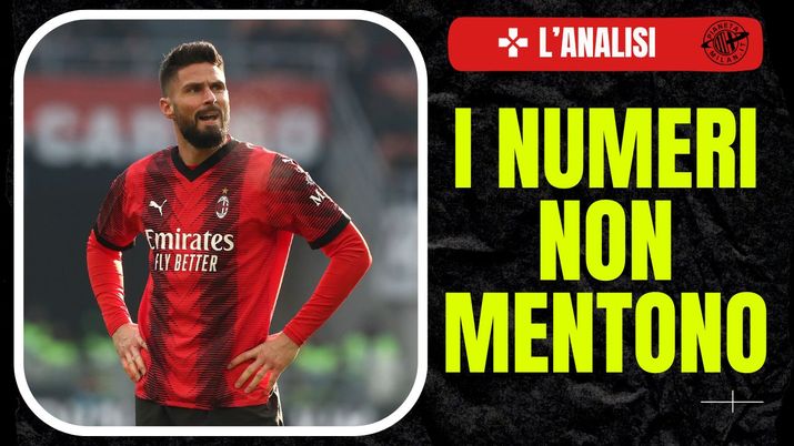 Olivier Giroud, attaccante del Milan 26/12/2023 PianetaMilan.it