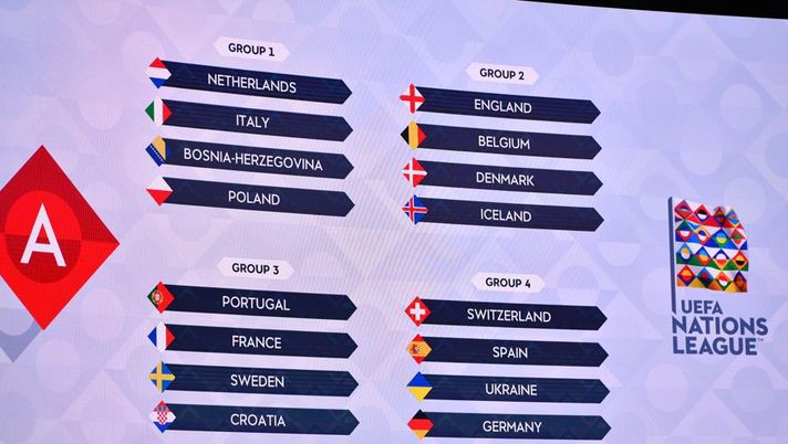 Sorteggio Nations League: i gironi dell’edizione 2020/21 - immagine 1