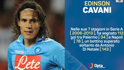 VIDEO Cavani, un Matador per il Villarreal. I numeri con Palermo e Napoli…