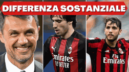 Milan, avercene di Tonali. Intanto Maldini ‘smaschera’ Locatelli / News