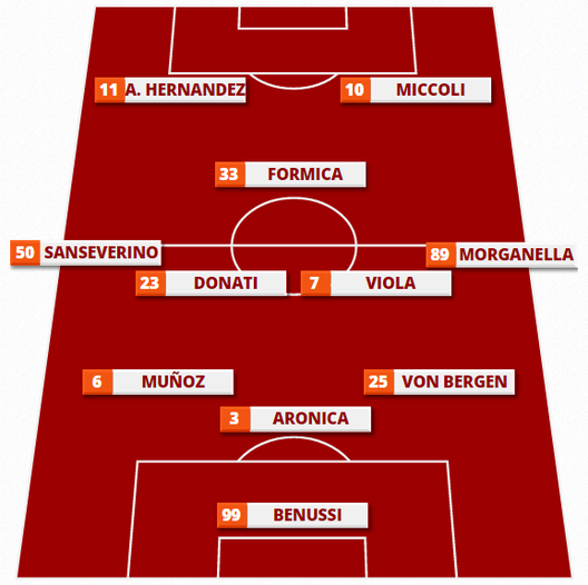 Formazione Palermo contro il Parma, 19-05-2013 Formazione Palermo contro il Parma, 19-05-2013